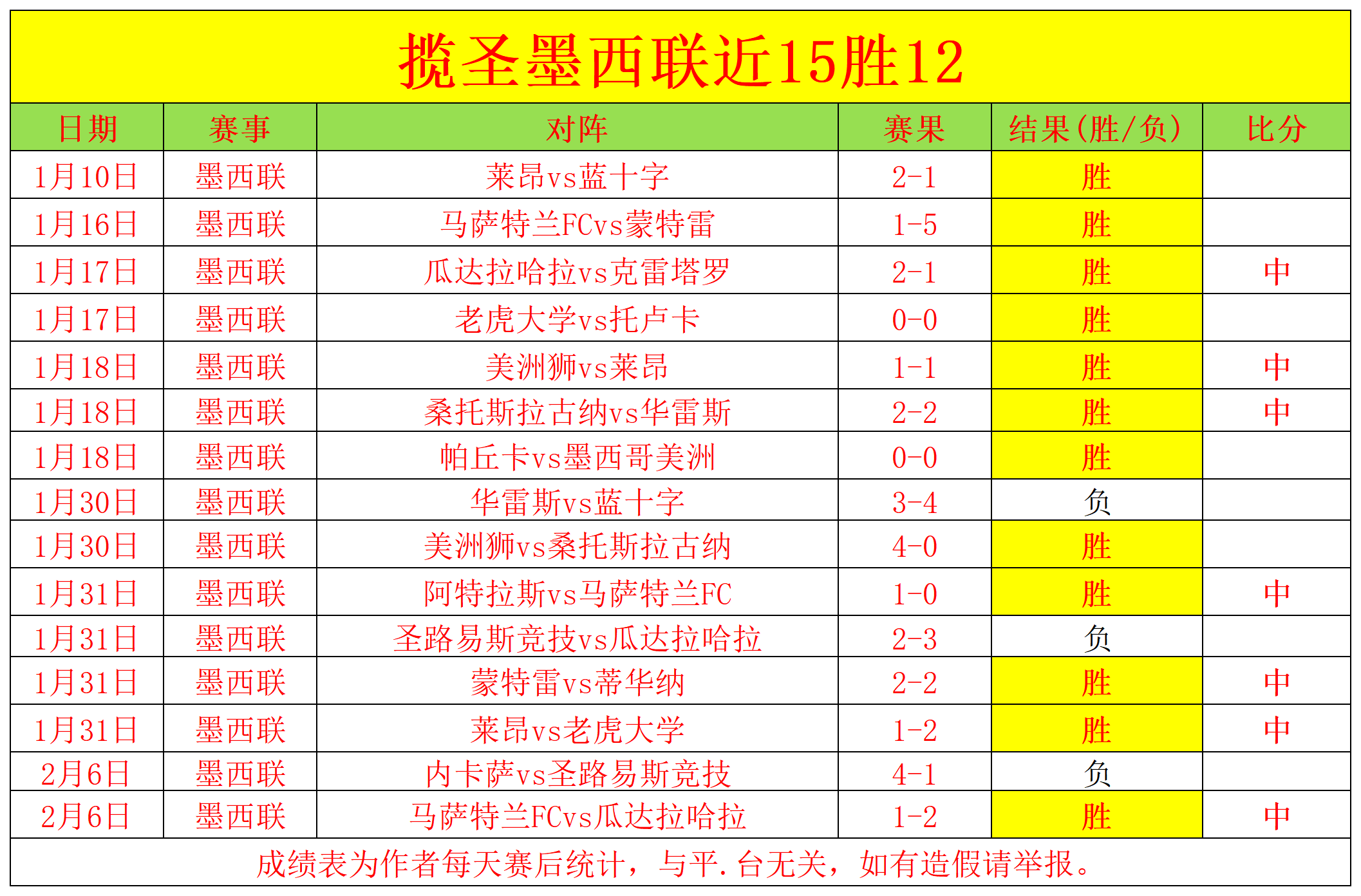 皇马迎来,华诞,世界顶级俱,足彩,体彩,彩票,体育彩票,足球彩票,彩票合买,竞彩