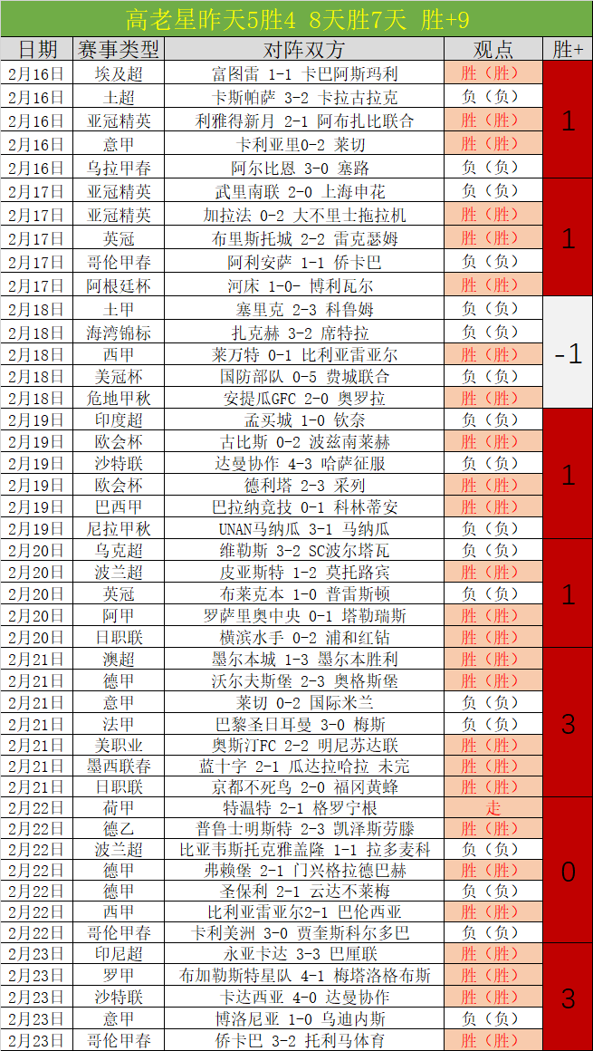 海南棋子湾,杯全国业余,围棋双人公,足彩,体彩,彩票,体育彩票,足球彩票,彩票合买,竞彩